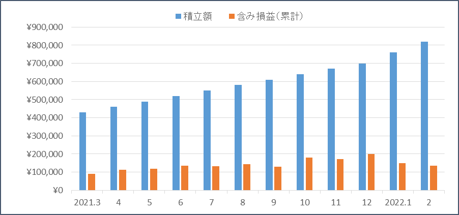 f:id:nezujiro:20220301151902p:plain