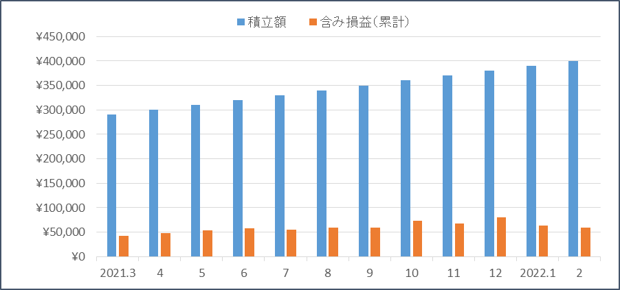 f:id:nezujiro:20220301152225p:plain