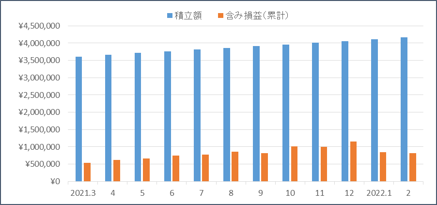 f:id:nezujiro:20220301152322p:plain