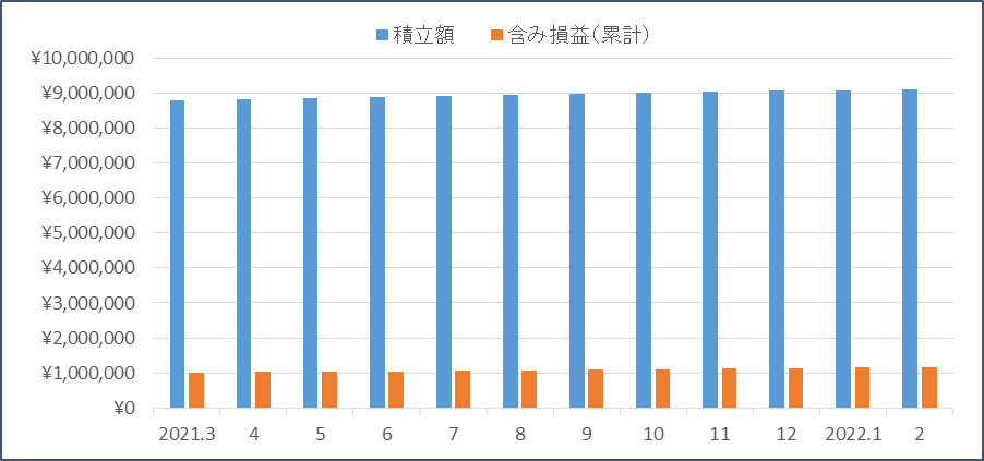 f:id:nezujiro:20220301152430p:plain