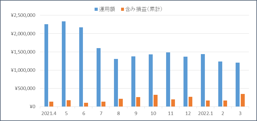 f:id:nezujiro:20220401114450p:plain