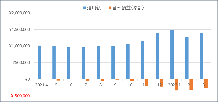 f:id:nezujiro:20220401115342p:plain