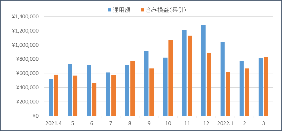 f:id:nezujiro:20220401120247p:plain