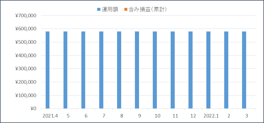 f:id:nezujiro:20220401120515p:plain