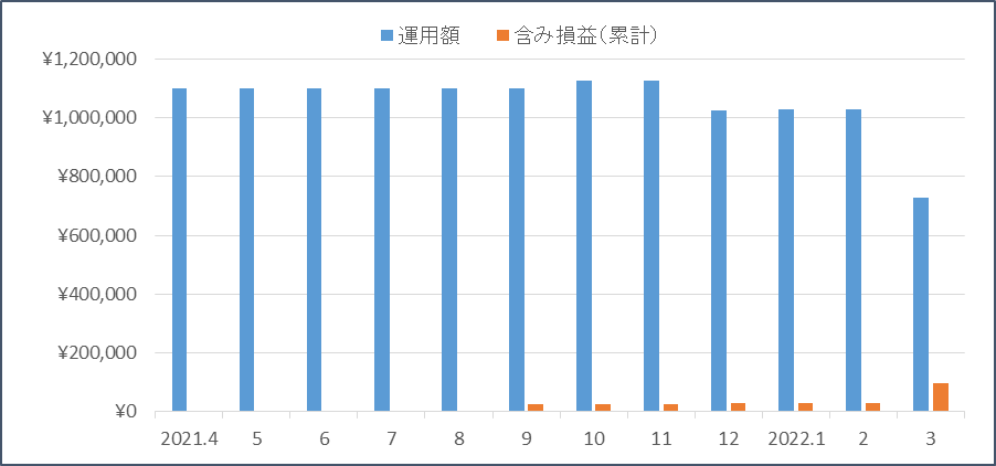 f:id:nezujiro:20220401120604p:plain