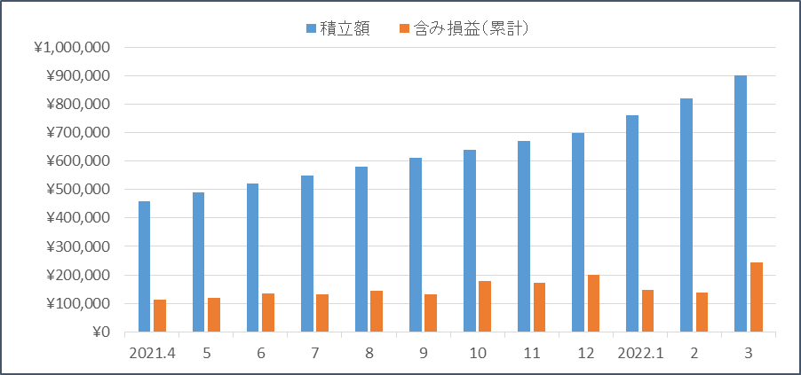 f:id:nezujiro:20220401121253p:plain