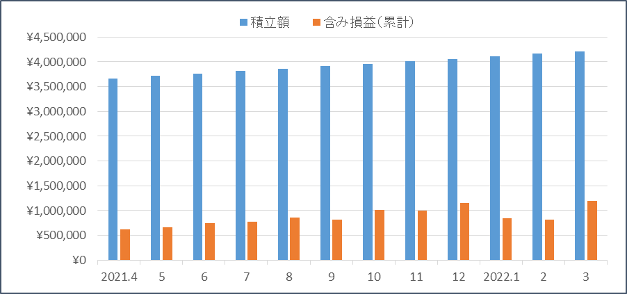 f:id:nezujiro:20220401121713p:plain