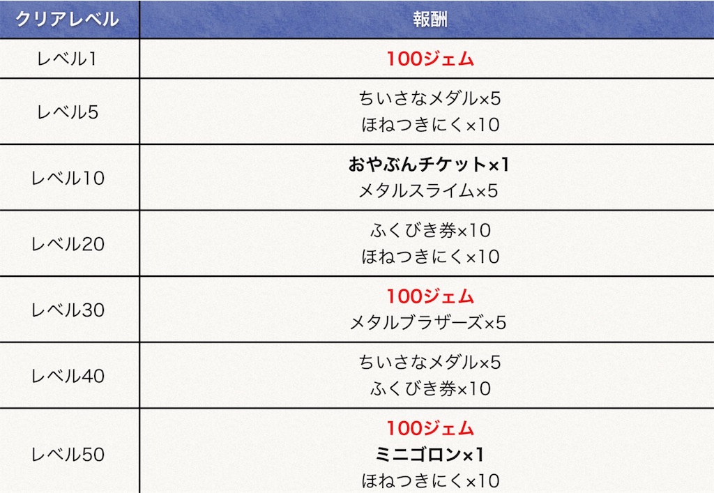 どこパレ 19年4月22日 28日 決戦 ミラーアーマーを手に入れろ ねずみの世界