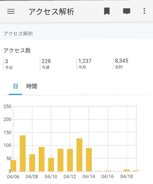 はてな解析のアクセス数が激減 読者ボタンが空白になり アクセス数が1 10以下になった件 養分人生 はてな解析のアクセス数が激減 読者ボタンが空白になり アクセス数が1 10以下になった件 養分人生