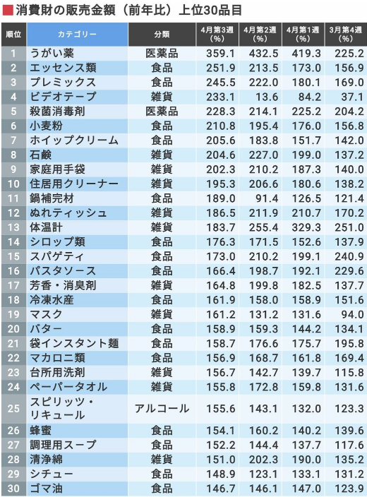 f:id:nezumikozoo:20200508171018p:plain f:id:nezumikozoo:20200508171018p:plain