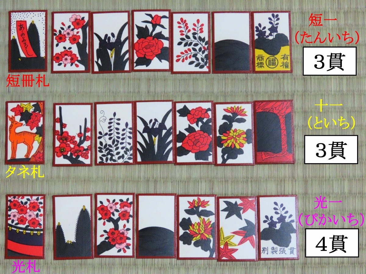 百花繚乱の手役が舞う花札の遊び「八八」のルールをまとめてみる