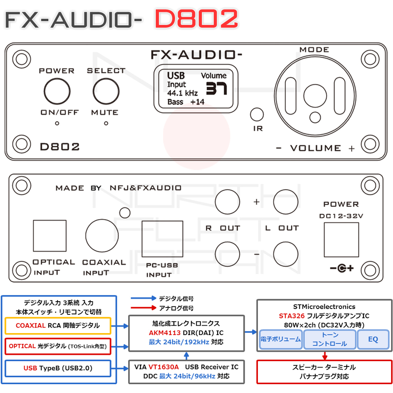 新製品のご案内-ハイレゾ対応三系統デジタル入力フルデジタルアンプ「FX-AUDIO- D802」リモコン付属 - NorthFlatJapan ...