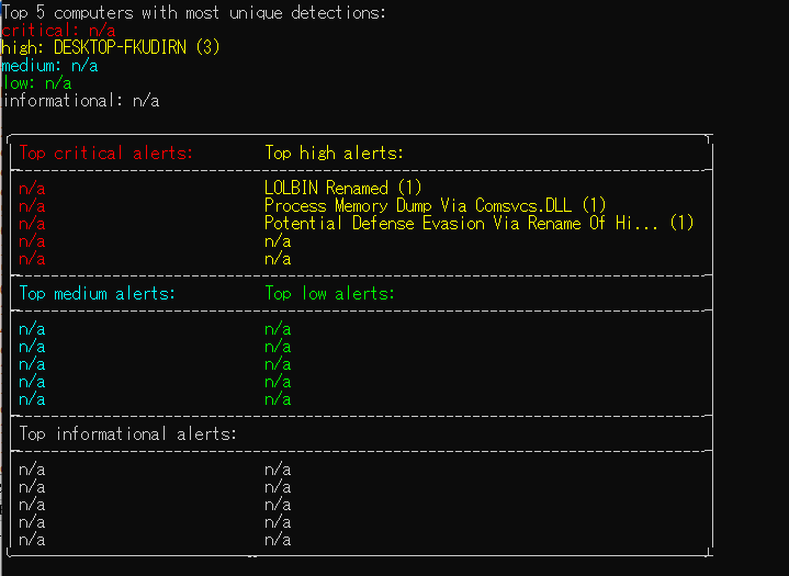 NFLabs. Cybersecurity Challenge for Students 2023 DFIR hard 作問者