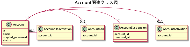 f:id:ngmt83:20190212100220p:plain