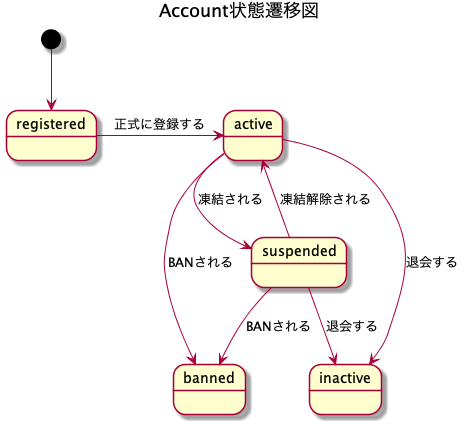 f:id:ngmt83:20190212100252p:plain