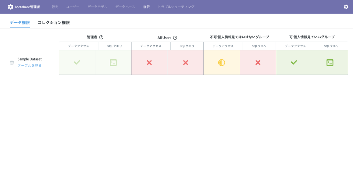 Metabaseで個人情報を保護しながらデータ分析 ﾅｶﾞﾓﾄ の Blog