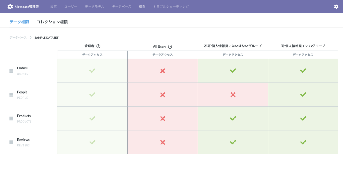 Sql 10 データベースの管理 Techscore テックスコア