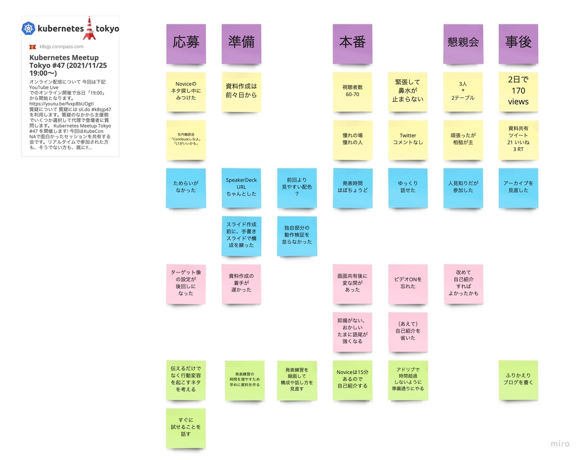 f:id:ngoktanio:20211127180034j:plain