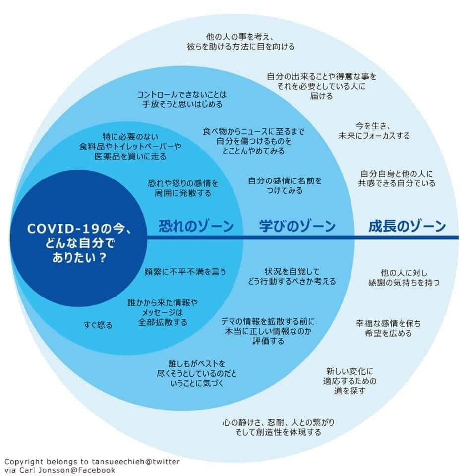 COVID-19のいま、どんな自分でありたい？