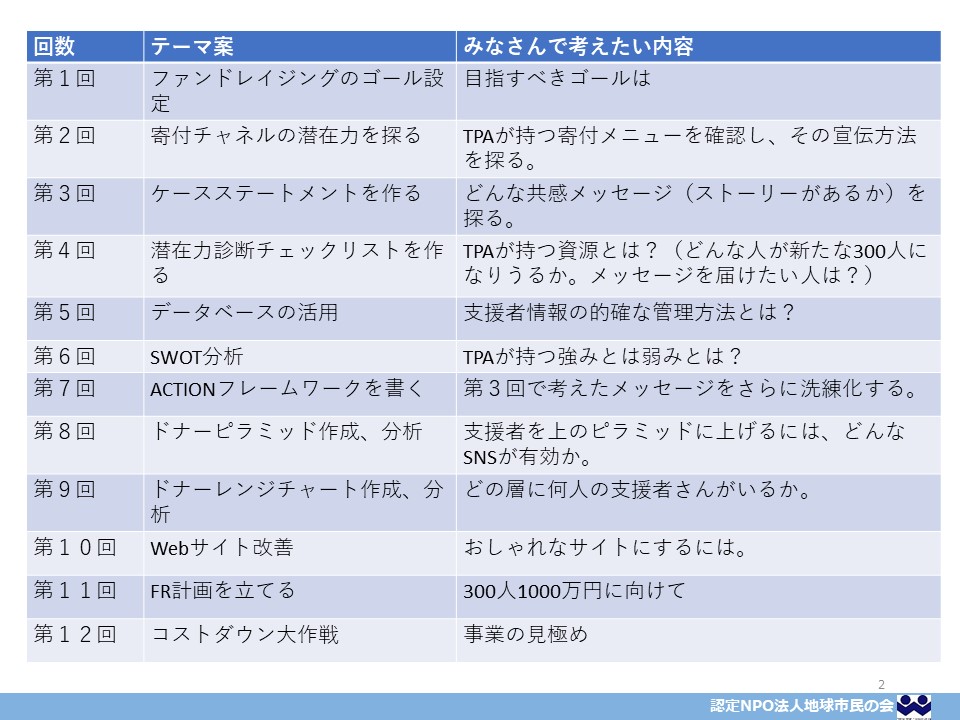 テーマを書いた表