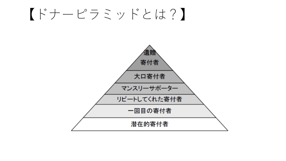 ドナーピラミッドを示した図