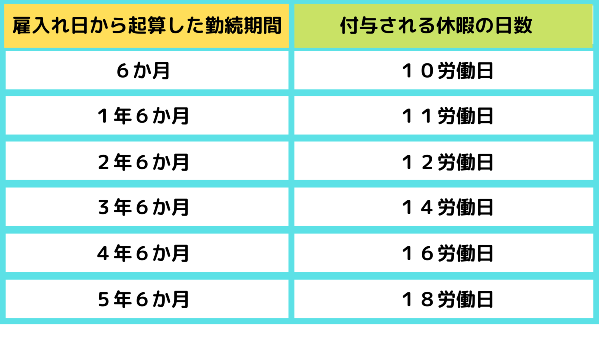 f:id:ngp_grp:20220115101735p:plain