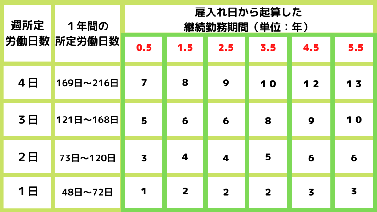 f:id:ngp_grp:20220115104241p:plain