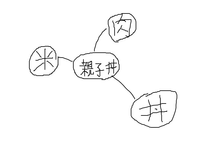 f:id:ngron:20170825183136p:plain f:id:ngron:20170825183136p:plain