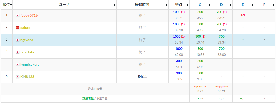 f:id:ngtkana:20200109012214p:plain