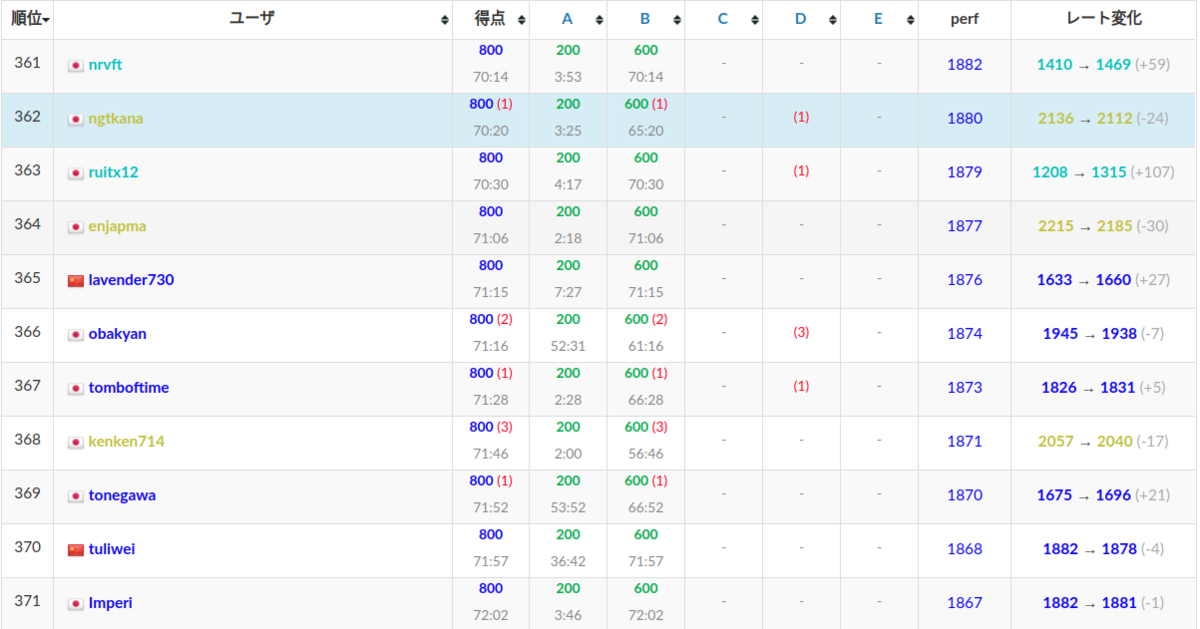 f:id:ngtkana:20200112002045p:plain f:id:ngtkana:20200112002045p:plain