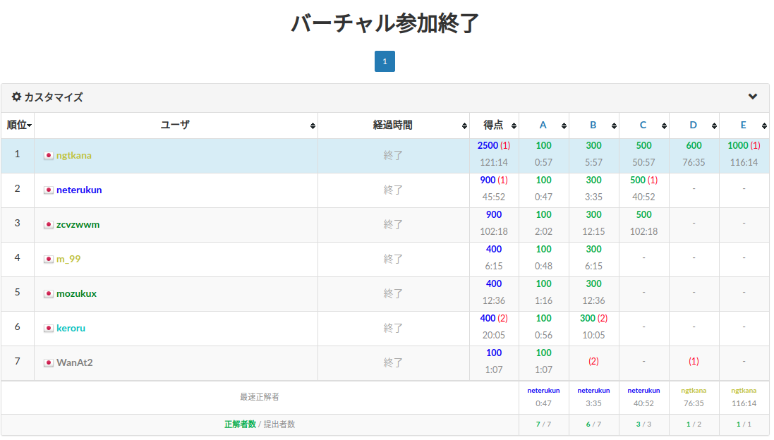 f:id:ngtkana:20200114002628p:plain