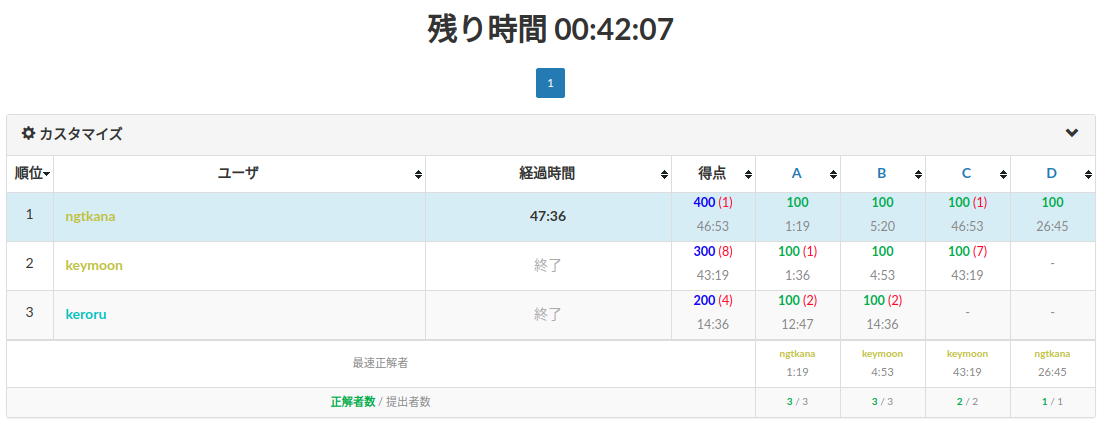 f:id:ngtkana:20200116235002p:plain f:id:ngtkana:20200116235002p:plain