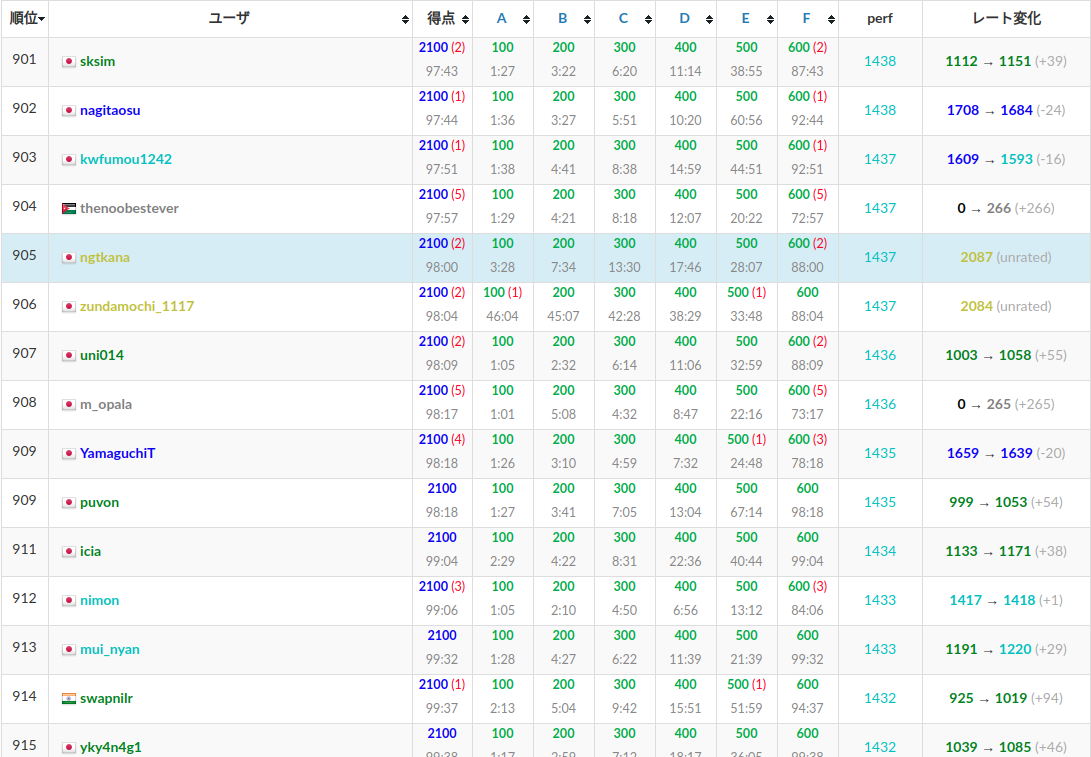 f:id:ngtkana:20200126231243p:plain f:id:ngtkana:20200126231243p:plain