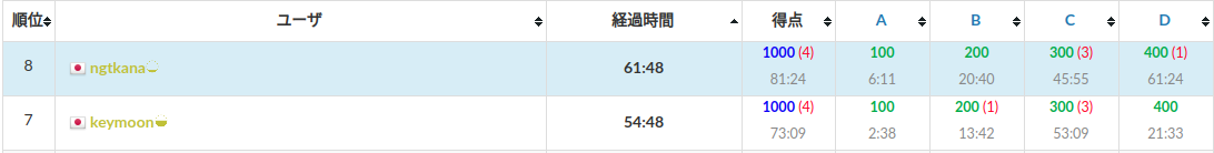 f:id:ngtkana:20200208005259p:plain