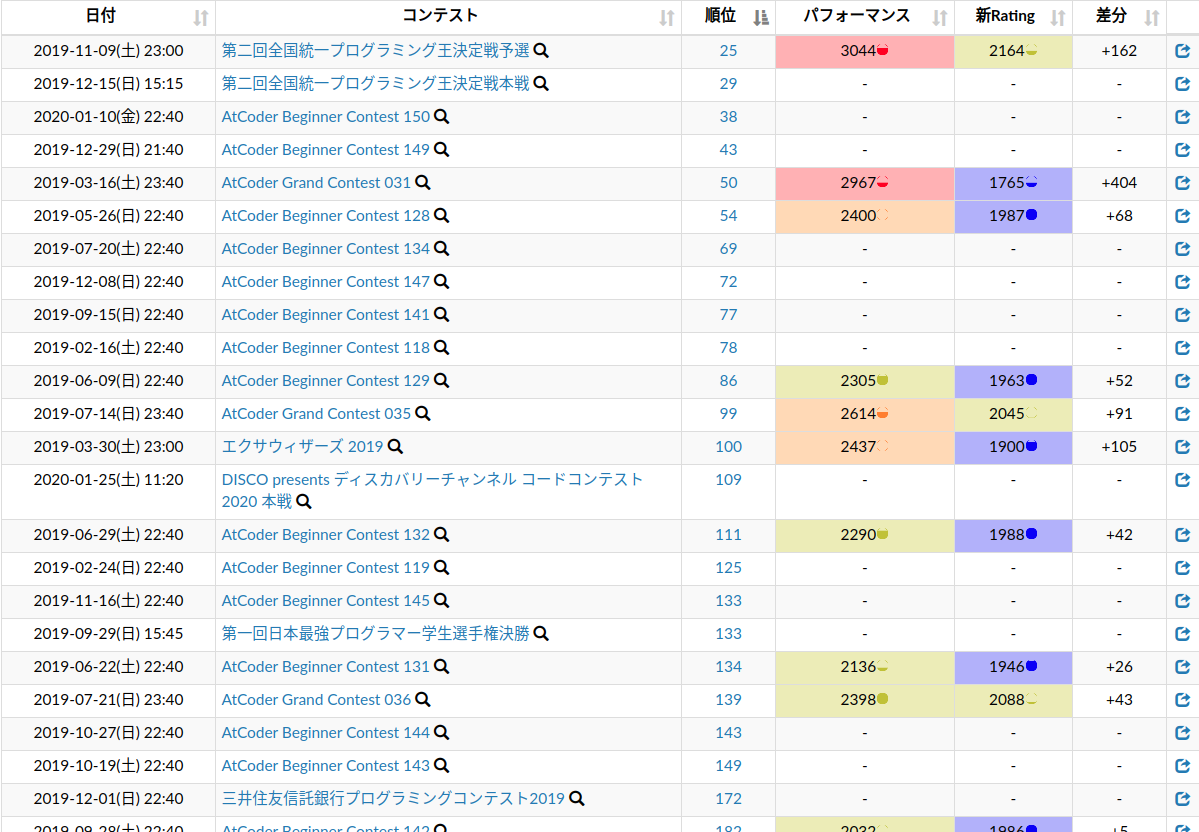 f:id:ngtkana:20200222224447p:plain f:id:ngtkana:20200222224447p:plain