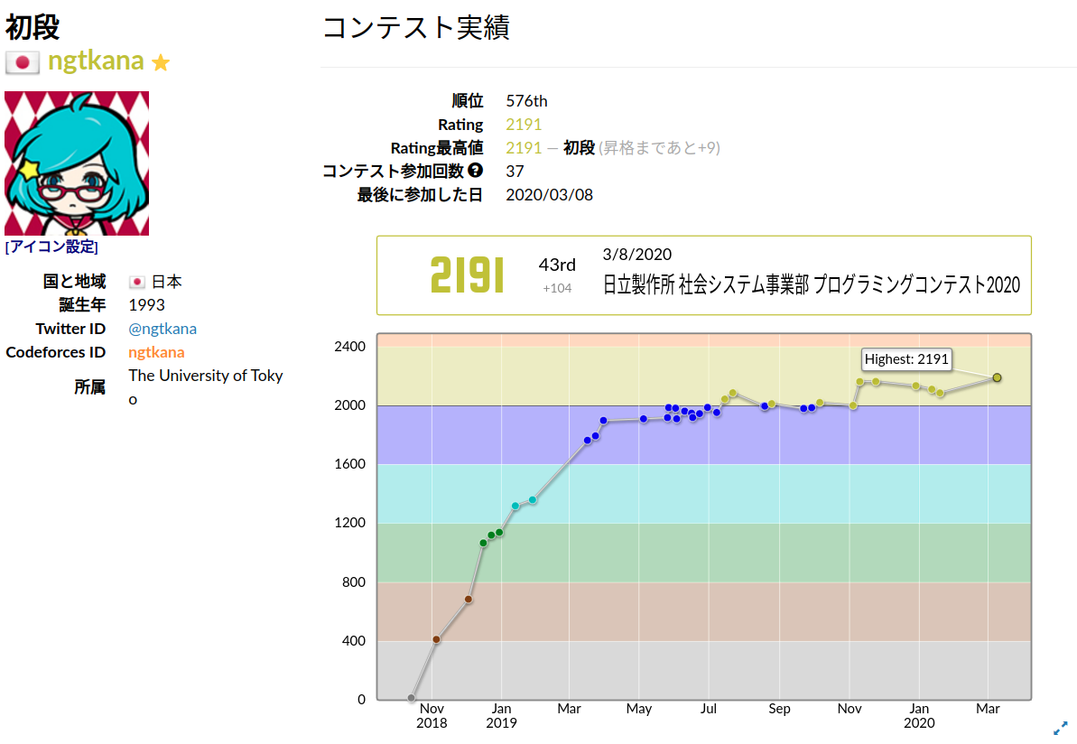 f:id:ngtkana:20200314203337p:plain f:id:ngtkana:20200314203337p:plain