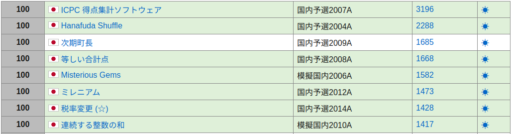 f:id:ngtkana:20200821224532p:plain