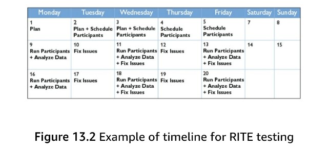 アジャイルなゲーム分析方法、RITE メソッド:高速かつイテレーティブにテストと改善を主導する方法 - YuRAN-HIKO