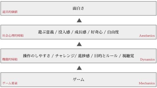 PXIの構造図