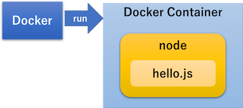 f:id:ngzm:20170822140126p:plain f:id:ngzm:20170822140126p:plain