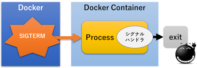 f:id:ngzm:20170822140136p:plain f:id:ngzm:20170822140136p:plain