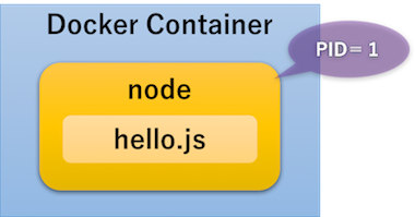 f:id:ngzm:20170822140159p:plain f:id:ngzm:20170822140159p:plain