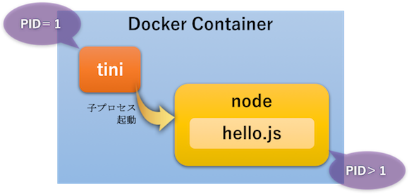 f:id:ngzm:20170822140208p:plain f:id:ngzm:20170822140208p:plain