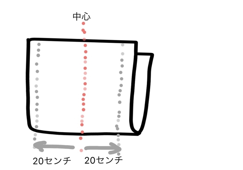 左右の縫い代の決め方