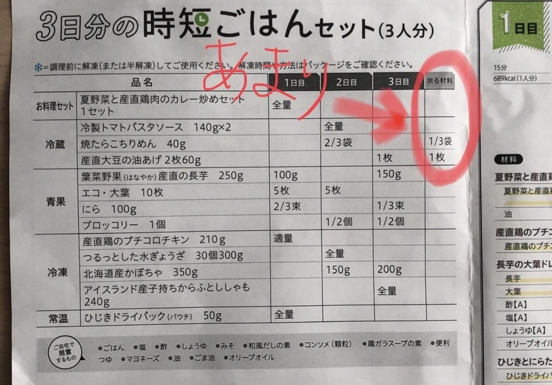 余る材料がある