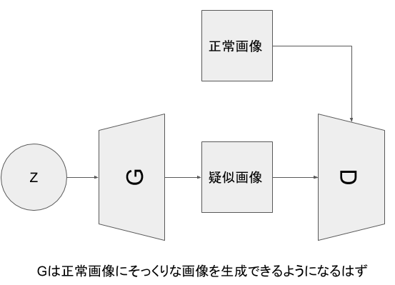 f:id:ni4muraano:20180812103343p:plain:w400