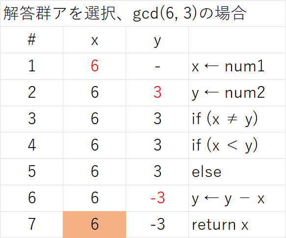 小6 サンデー名進研A・B 4科目 問題 解答第1回～６回 2025年度【小学6年生】GW特訓講座 受付終了 ｜ 名古屋 愛知 岐阜