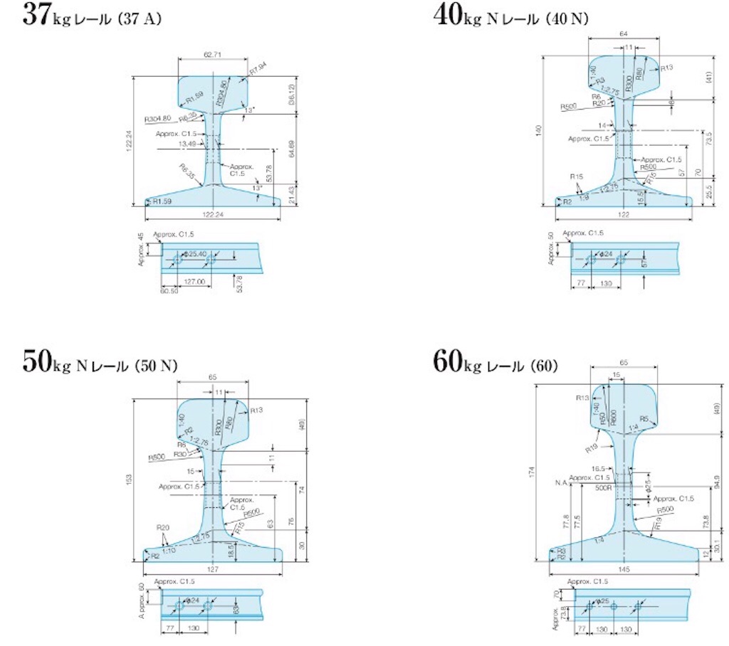 線路等級 Japaneseclass Jp