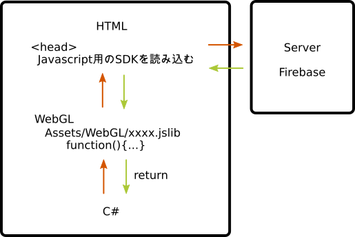 f:id:nico-taniku:20190711091549p:plain f:id:nico-taniku:20190711091549p:plain