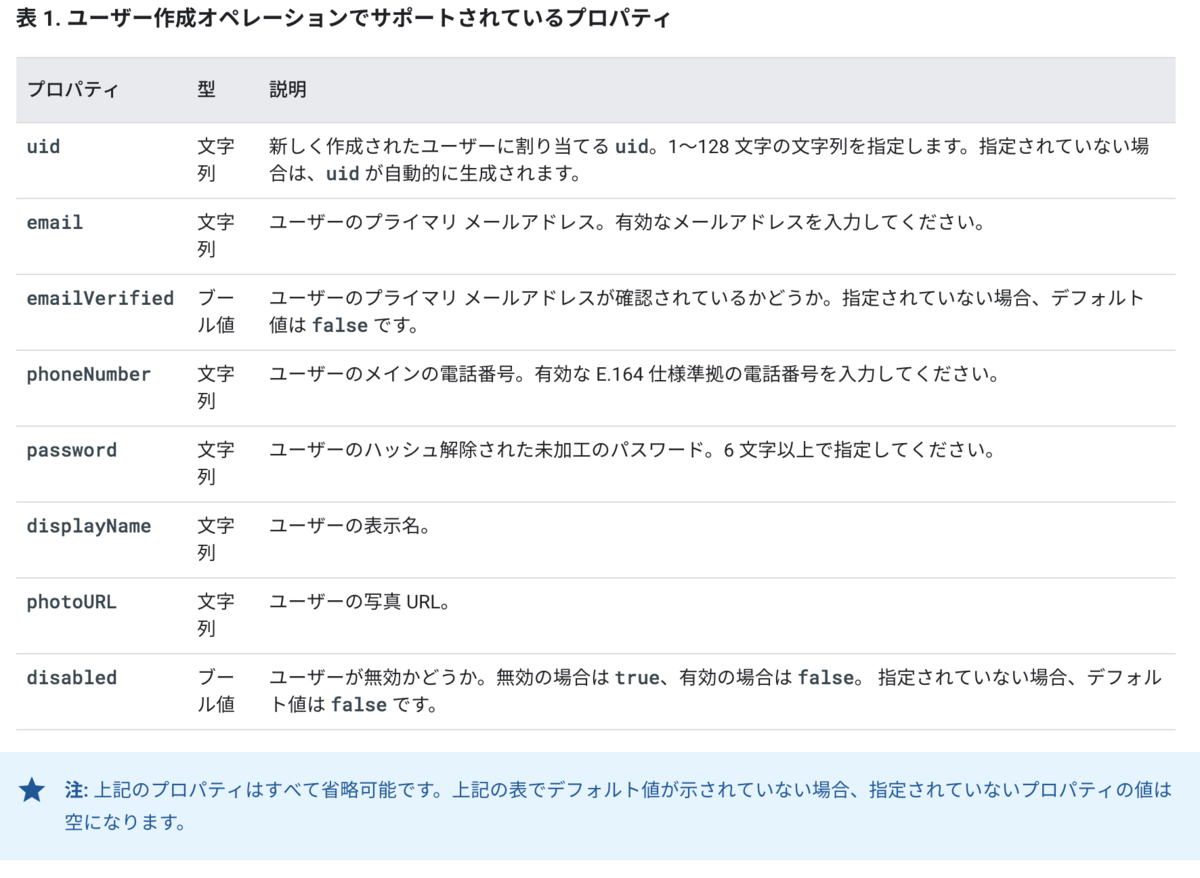 f:id:nico-taniku:20190713083544p:plain:w600 f:id:nico-taniku:20190713083544p:plain:w600